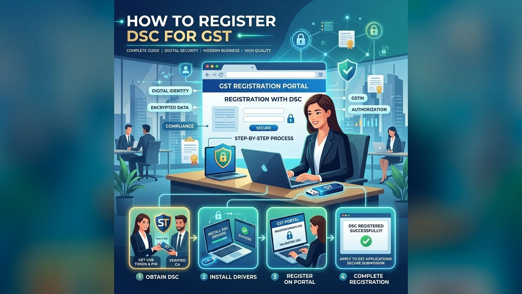 How to Register DSC on GST Portal